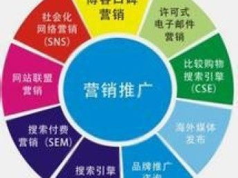 圖 專業產品營銷策劃推廣,用產品抵大部分廣告費,精投放 武漢網站建設推廣